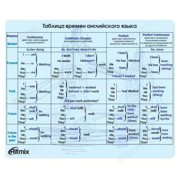 Коврик для мыши RITMIX MPD-020 English