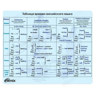Коврик для мыши RITMIX MPD-020 English