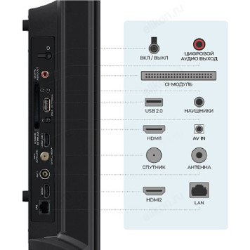 Телевизор 32" SmartTV ТРИКОЛОР H32H5000SA-8