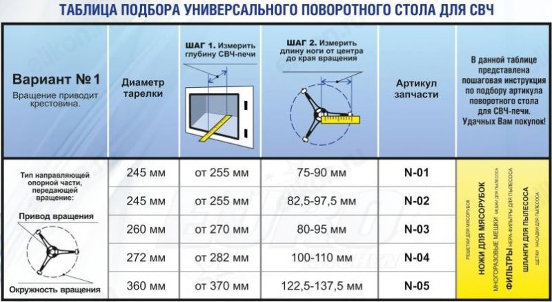 Поворотный стол в микроволновке что это