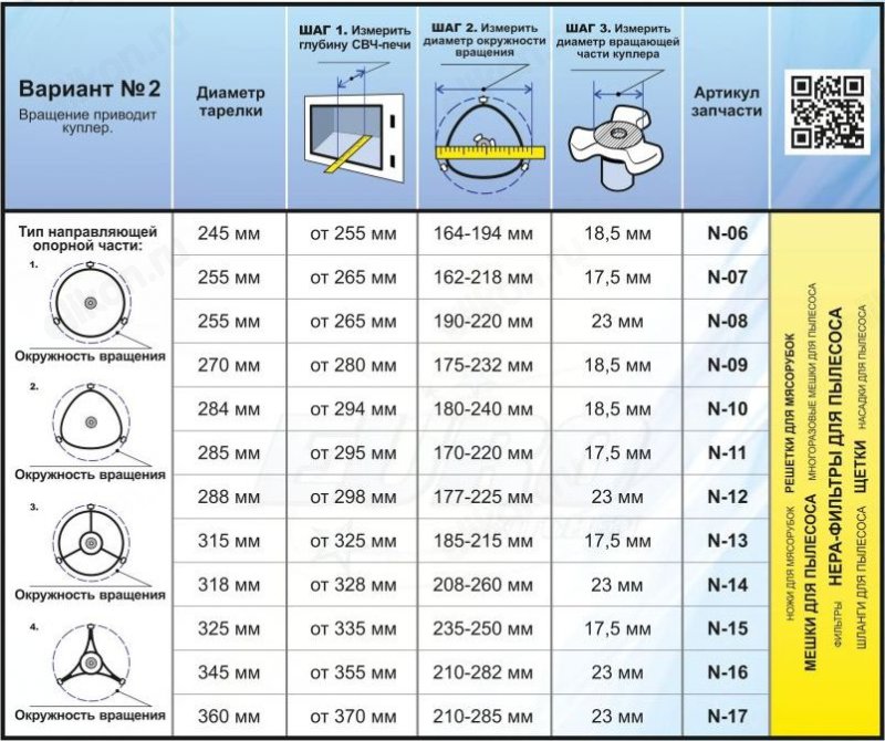 Диаметр тарелки. Таблица подбора универсального поворотного стола для СВЧ. Euro Kitchen тарелка для СВЧ таблица. Диаметр тарелки для микроволновки 20 литров. Диаметр тарелки для микроволновки.